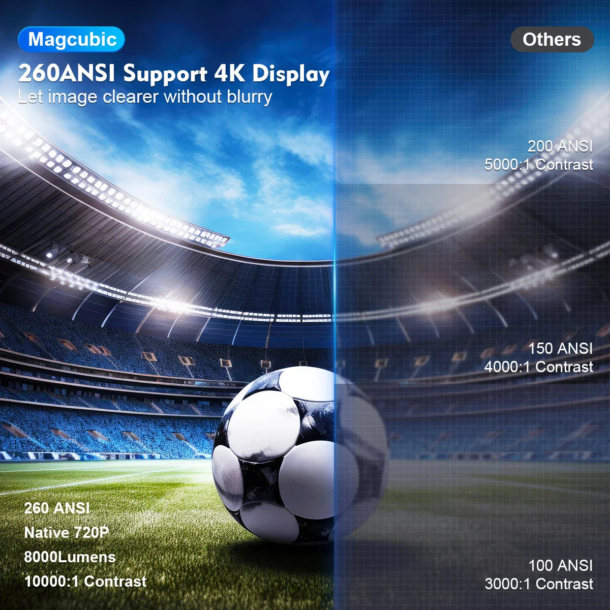 Transpeed 4k Android 11 HY300 Projector